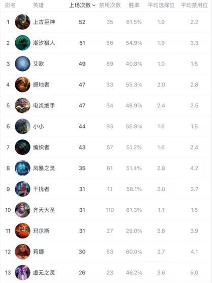 万魔殿皮肤上线 薇恩传说级弩箭诛魔全解析